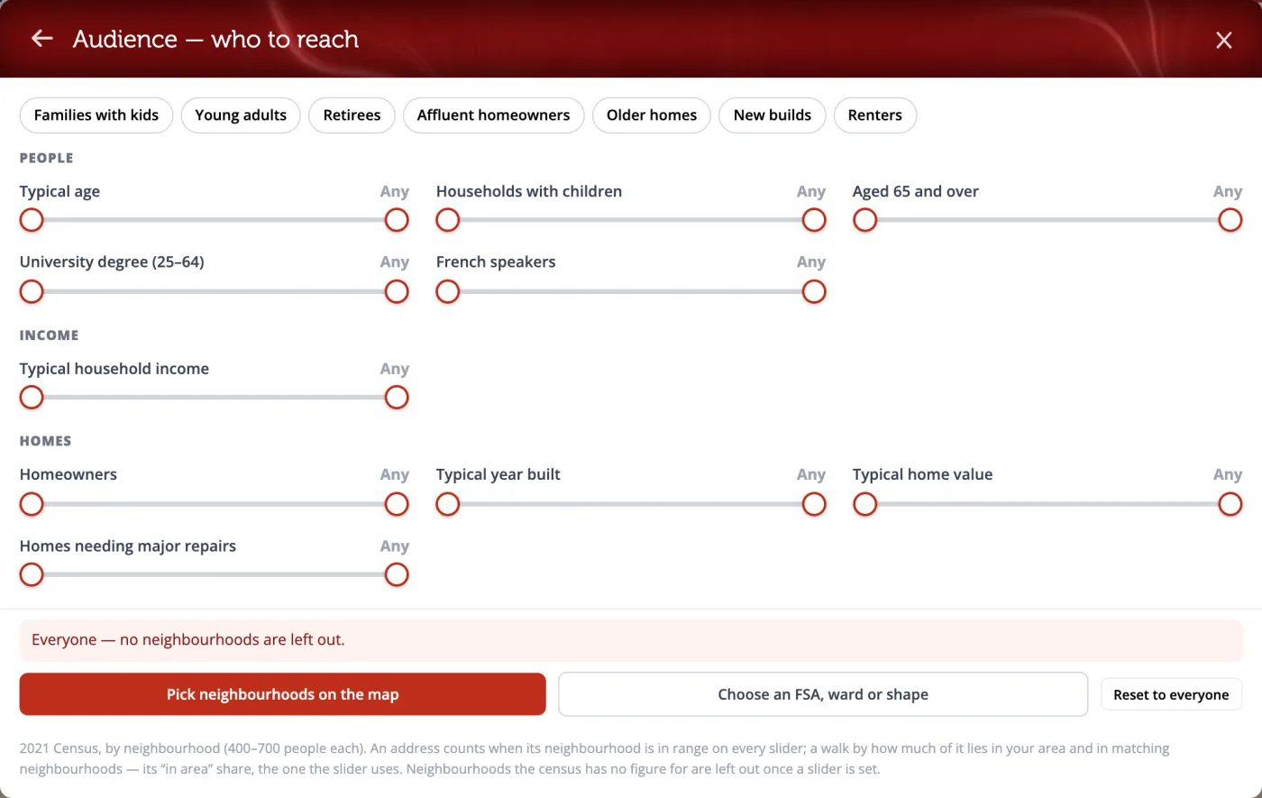 The Audience panel: ready-made groups along the top and sliders for people, income and homes